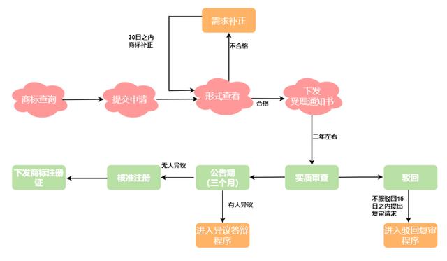 切換流程圖(wps流程圖怎麼製作)