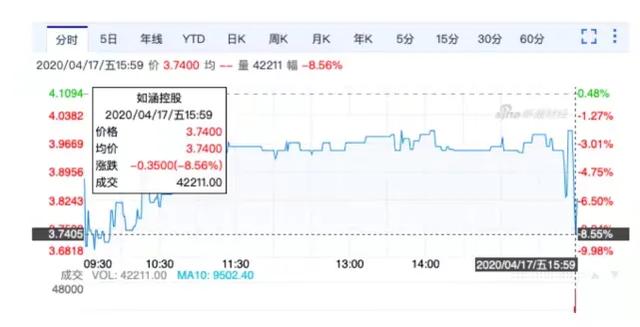 本年度最贵的瓜，85后天猫总裁4000亿美元出轨女