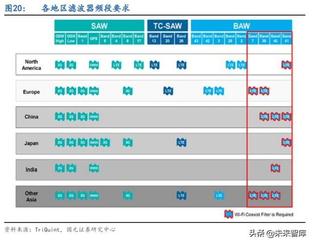 5G产业链专题报告：射频滤波器国产化机遇解析