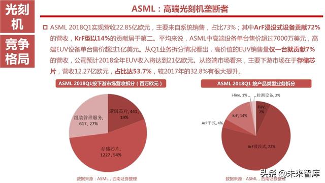 半导体设备产业链164页深度解析：详解半导体前道7大类设备