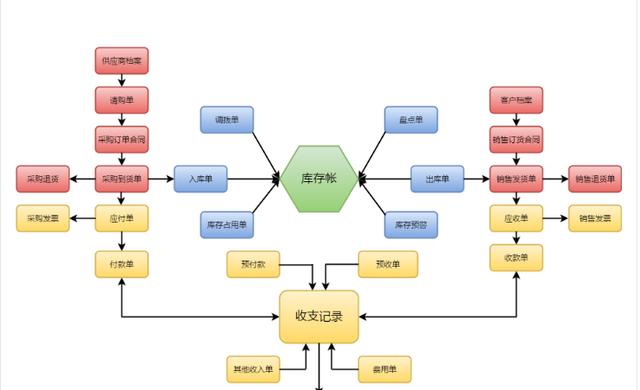 ppt如何画流程图(ppt怎么做流程图)