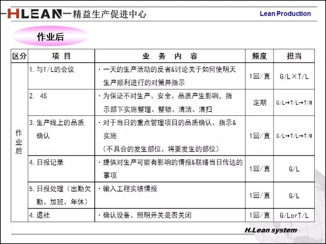 「精益学堂」日资企业精益班组长培训PPT精华版