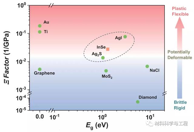 《Science》首次发现！超强塑性能力，能折“纸飞机”的单晶材料