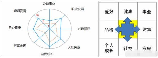 如何进行目标与计划管理？