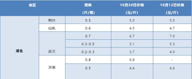 江团鱼多少钱一斤(江团鱼怎么做好吃)