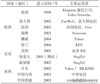 IPTV网络安全分析