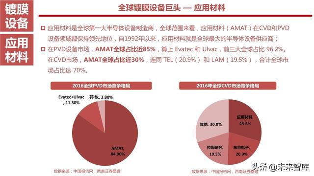 半导体设备产业链164页深度解析：详解半导体前道7大类设备
