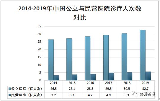 2019���й���������ӪҽԺҽ�Ʒ�չ�ſ�����