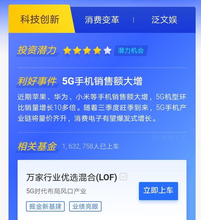 持有的医药基金到了该卖出的时候了吗？