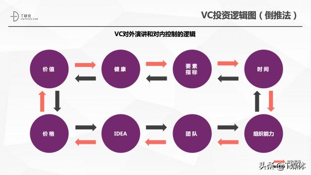 VC少来这一套，看ToB你们差远了