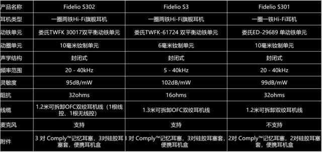 见证王者归来 飞利浦Fidelio系列新品发布会回顾