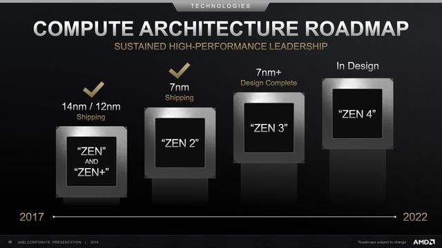 AMD与英特尔50年之争，苏妈5nm终结牙膏霸主，网友：IBM才是大哥