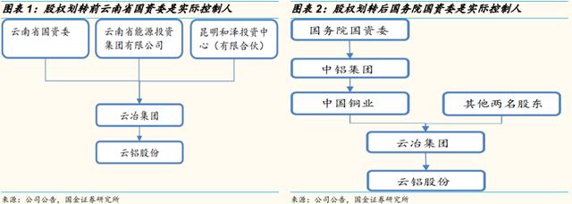 「国金研究」云铝股份深度：绿色水电铝龙头，