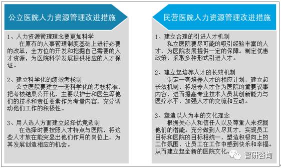 2019���й���������ӪҽԺҽ�Ʒ�չ�ſ�����