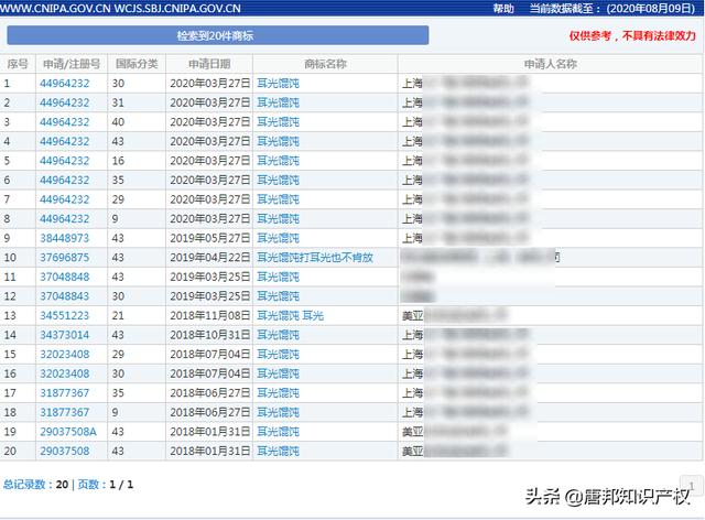 “耳光馄饨”商标被抢注，法院判赔200万，这一记耳光打得真疼啊