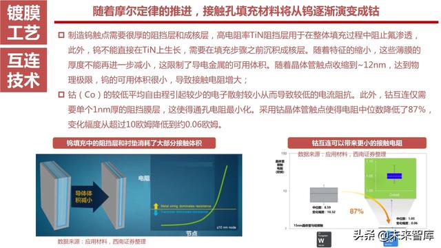 半导体设备产业链164页深度解析：详解半导体前道7大类设备