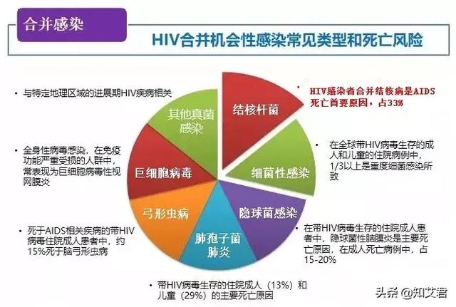 艾滋病什么时候能治愈(艾滋病前兆症状图片)