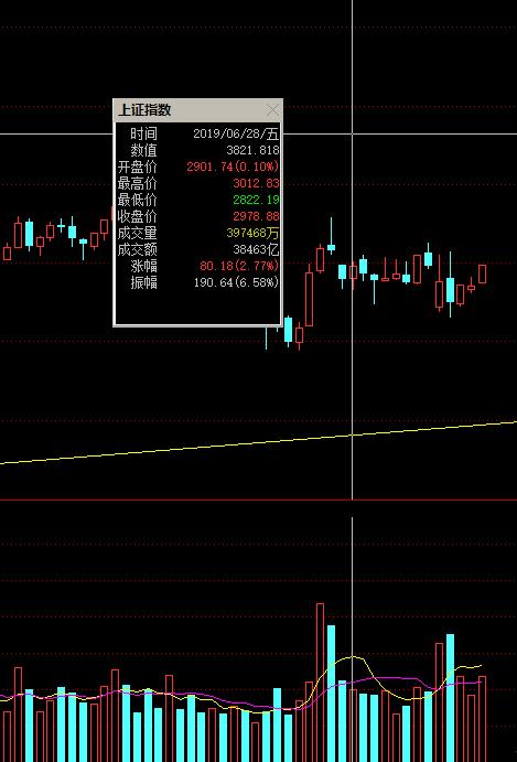 现在已经是牛市