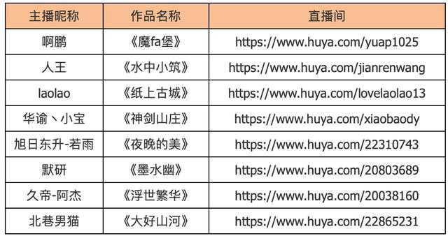 古风建筑师的强强对话，虎牙迷你世界正赛开赛