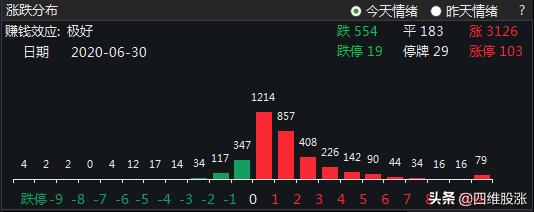 中报催化消费电子再度大热，确定机会主要集中