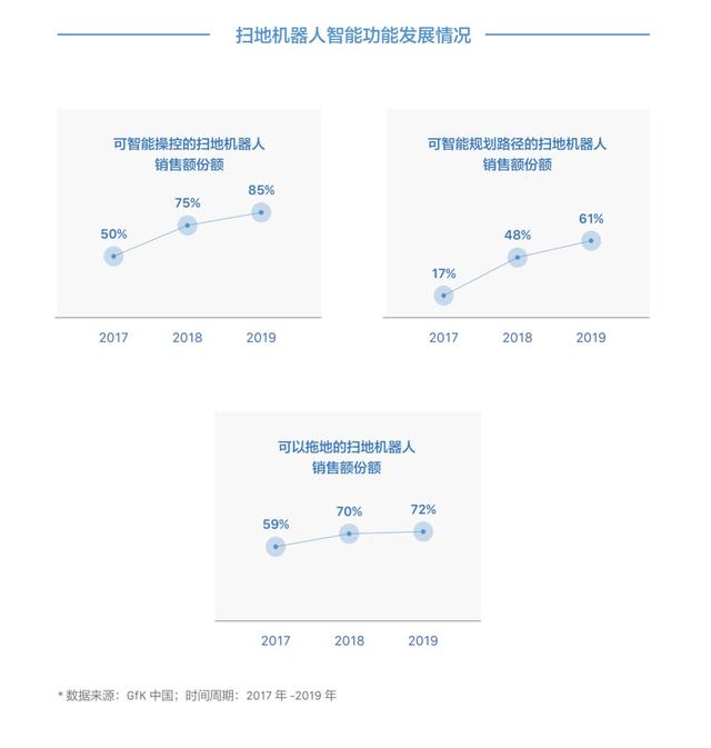 为什么投入很多资源，家电还会卖得不理想？