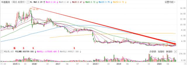 又一实控人被立案调查：违法操作掏空公司，股