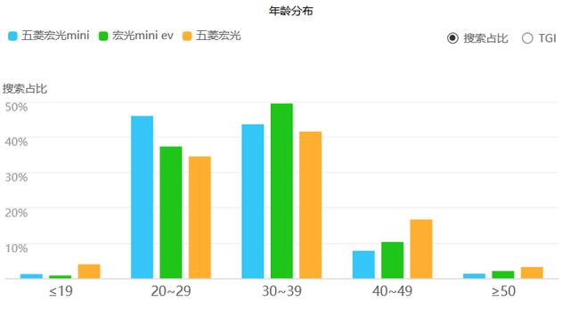 20天卖了1.5万辆是假象？五菱宏光MINI EV难当人民的代步车？