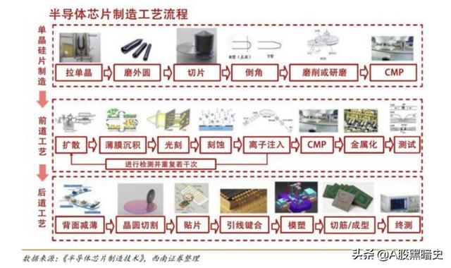 2020最热投资主线：半导体全产业链一览（扫盲篇）