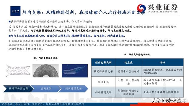 神经介入器械投资策略：百亿市场尚处起步期，国产替代潜力巨大