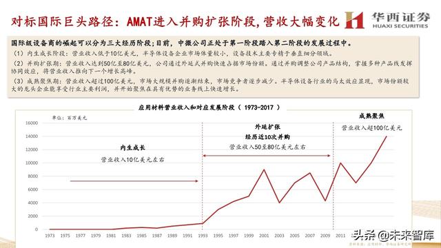 中微公司深度解析：国内半导刻蚀巨头，迈内生、外延平台化