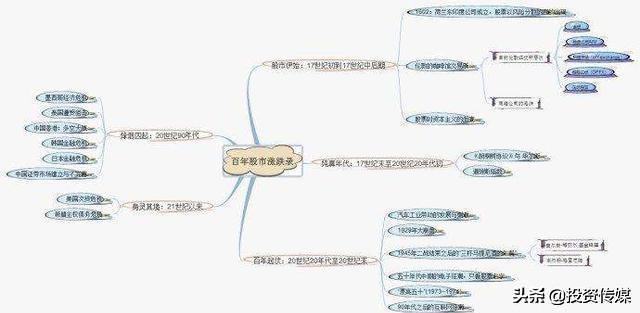 社保基金收益或创新纪录！二季度追买大消费+医药股，谁会涨成下一只“千元茅台股”（附名单一览）