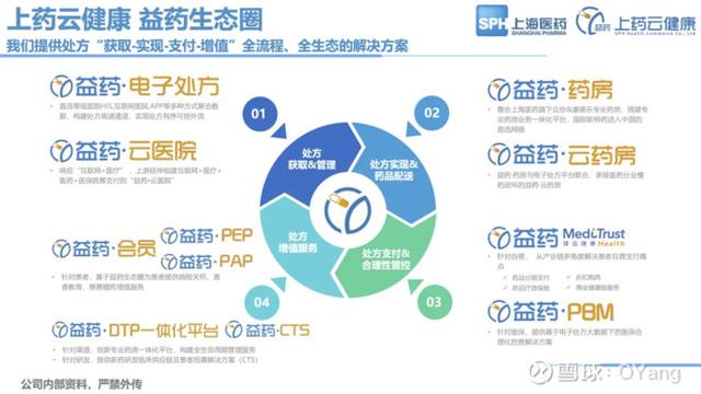 上海医药云健康，是中国版“联合健康”！能否成十年十倍大牛股？