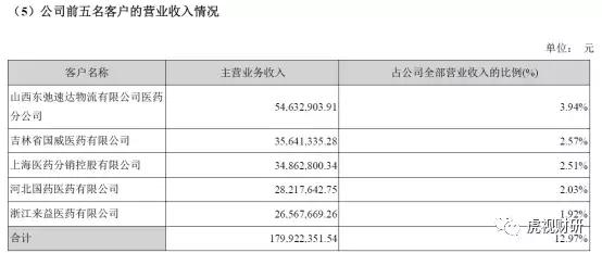 舞弊罗生门：同济堂、振东制药、华北制药，到