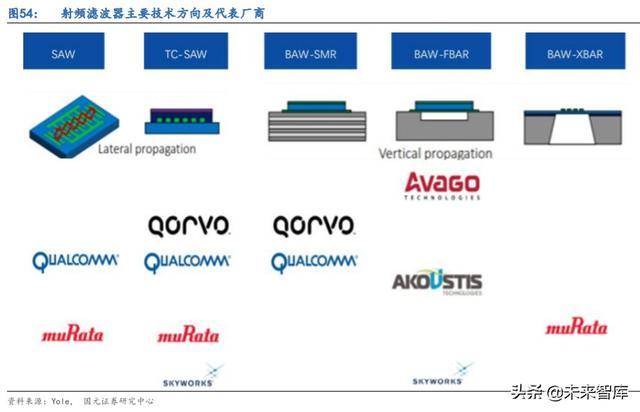 5G产业链专题报告：射频滤波器国产化机遇解析