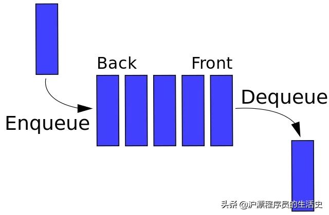 深入浅出数据结构