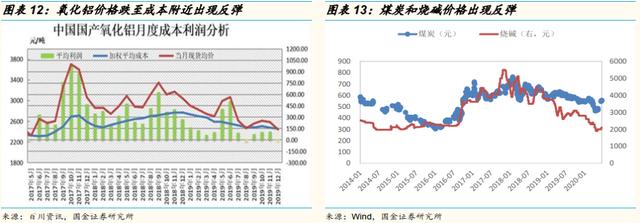 「国金研究」云铝股份深度：绿色水电铝龙头，
