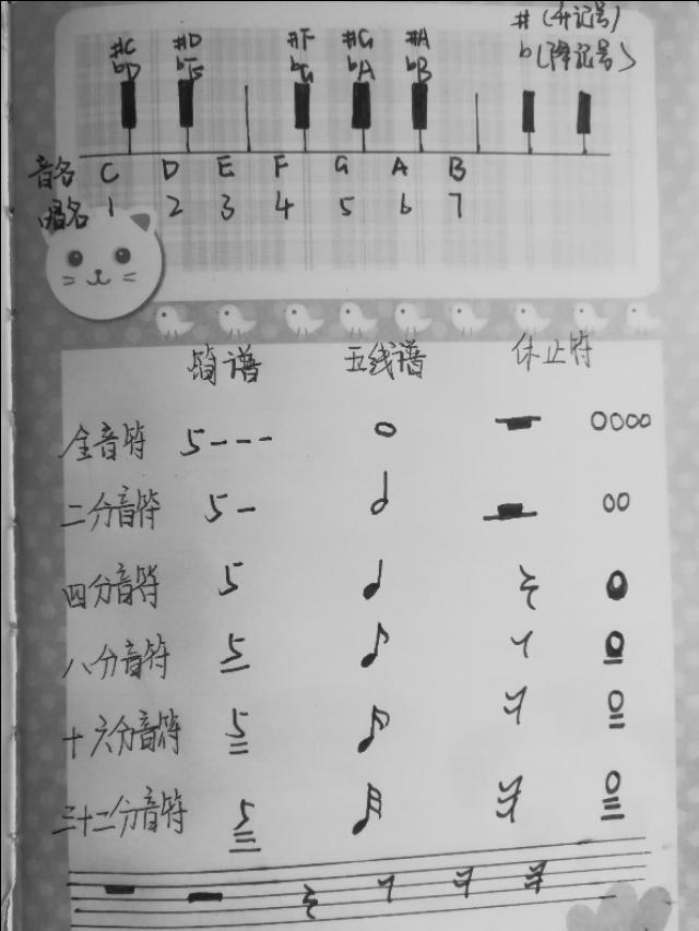 简谱中0是什么意思(简谱中0怎么弹)