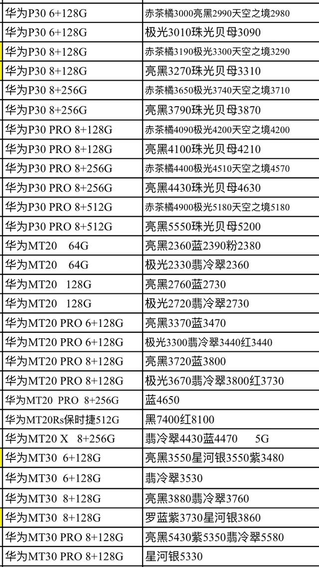 每天中国发行手机报价