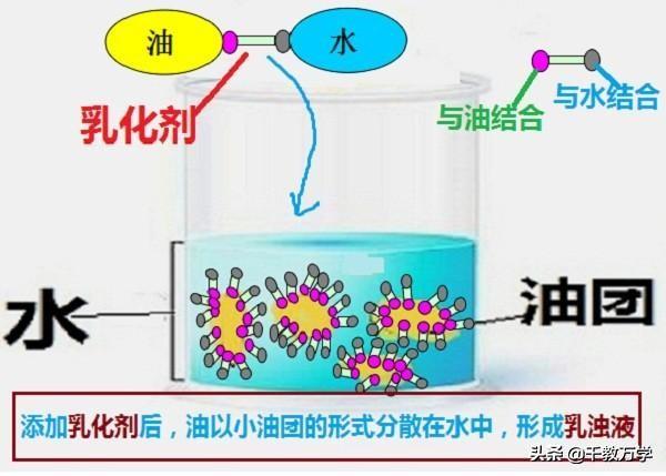 乳化是化学变化还是物理变化 友邦知识网