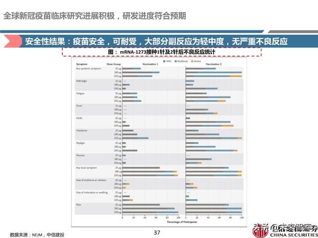 新冠疫苗深度报告：取得积极进展，看好新冠疫苗商业化价值