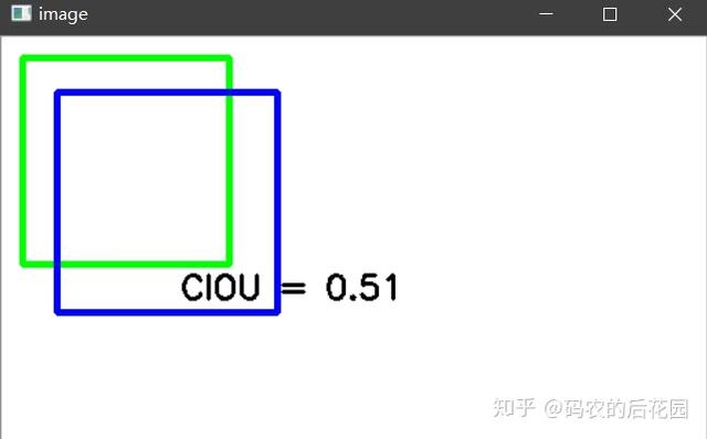 目标检测中的IOU和CIOU原理讲解以及应用（附测试代码）