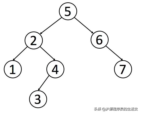 深入浅出数据结构