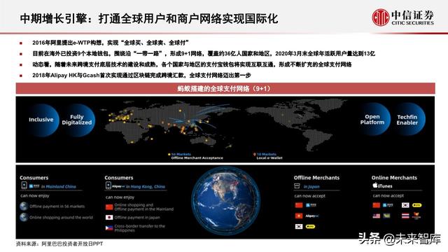蚂蚁集团深度解析：从金融到科技，不断成长的独角兽