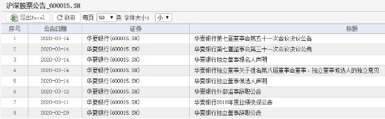 华夏银行4名独董集体辞职引猜想 三个月近千万罚单现隐忧