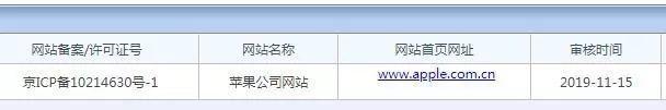 苹果官网启用新域名apple.com.cn，“长尾巴”域名的春天来了？