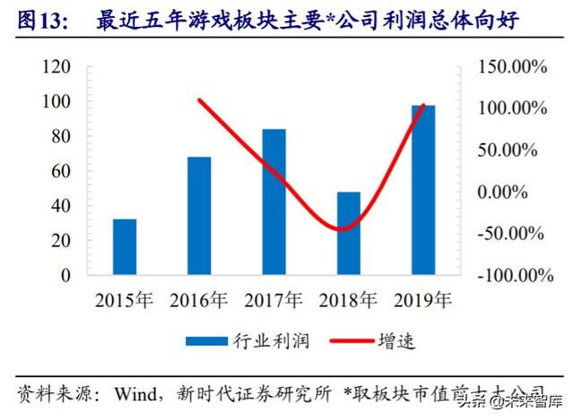 娱乐传媒行业中期投资策略：推荐游戏流媒体，关注影视院线性价比