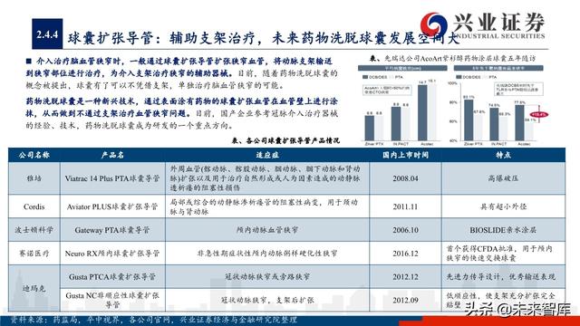 神经介入器械投资策略：百亿市场尚处起步期，国产替代潜力巨大