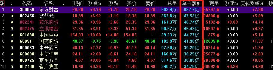 行情来了就大胆干