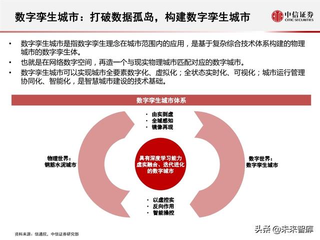 2020全球5G和新基建产业展望及投资机会分析