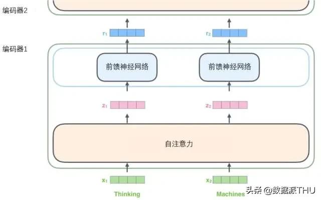 图解Transformer，读完这篇就够了